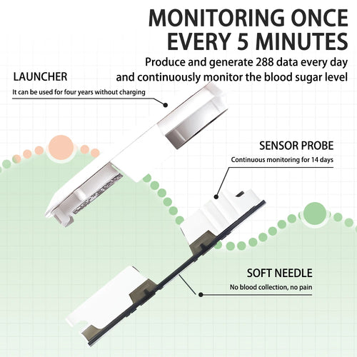 Sensores Aidex Glucómetro CGM Sistema de monitoreo continuo